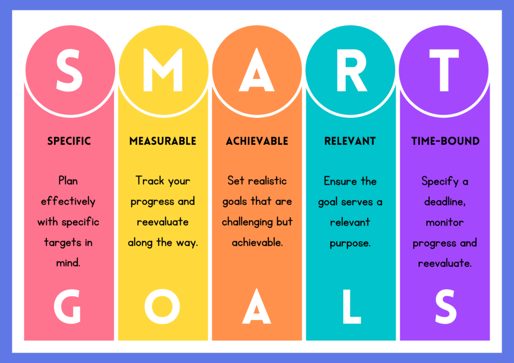 SMART Goals