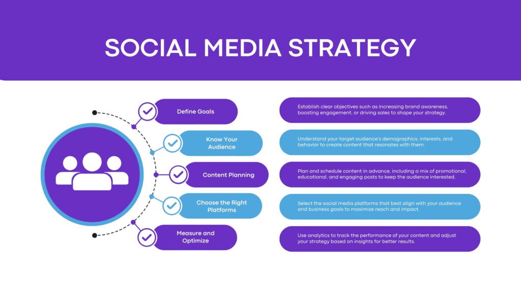 Social Media Strategy